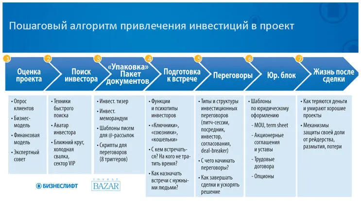 Когда начинающий предприниматель объясняет свое бездействие тем что нет - фото 15
