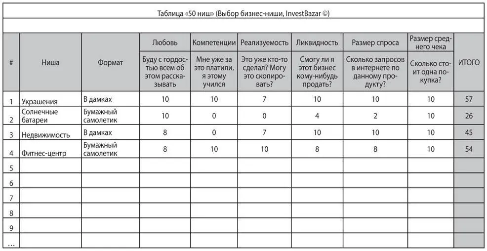 Как использовать эту таблицу Первое что нужно сделать заполнить колонку - фото 16