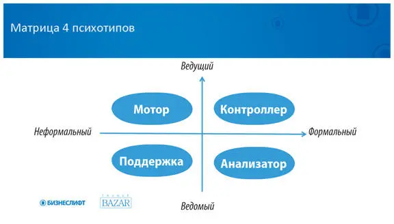 Перейдем от слов к делу Проведем две пересекающиеся линии вертикальную и - фото 52