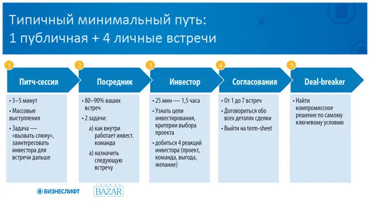 Юридическую сторону оформления сделок мы с вами обсудим в главе 10 или на шаге - фото 63