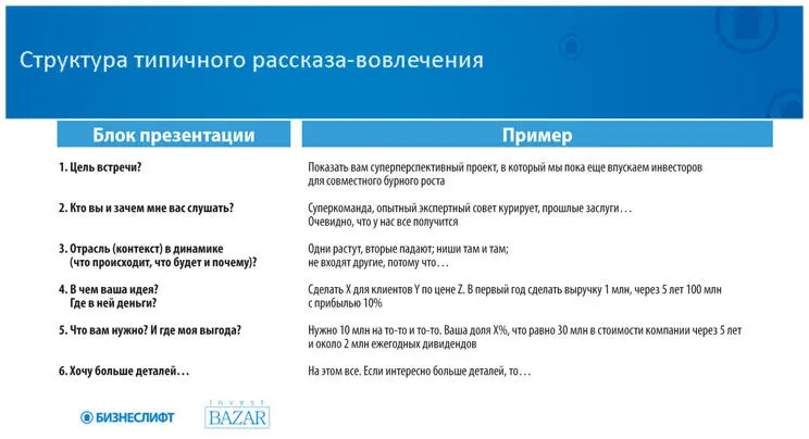 Постарайтесь заранее как можно убедительнее ответить на шесть предполагаемых - фото 68