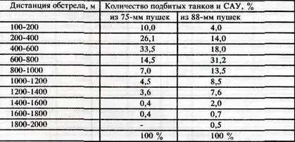 Советский тяжелый танк ИС2 Бронирование танков Г3485 вверху и ИС2 - фото 16