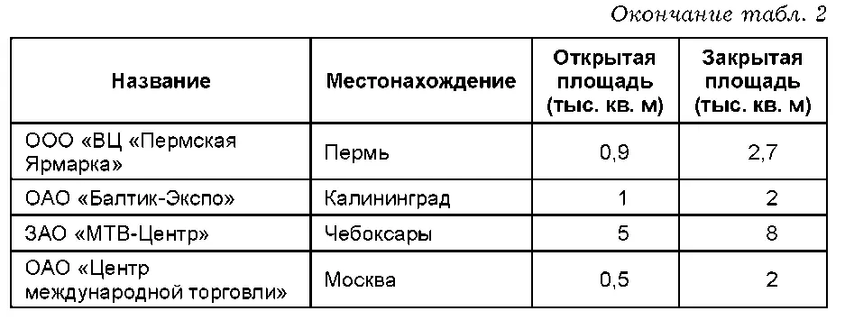 Международные организации которые призваны регулировать деятельность - фото 8