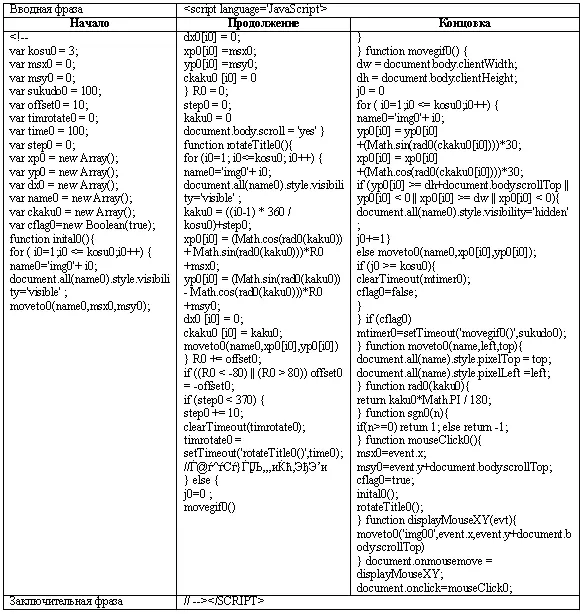 Затем в тело документа вносится следующий код span idimg00 styleposition - фото 37