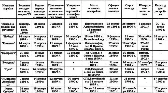 Бородино на достройке Кронштадт 1903 г - фото 28