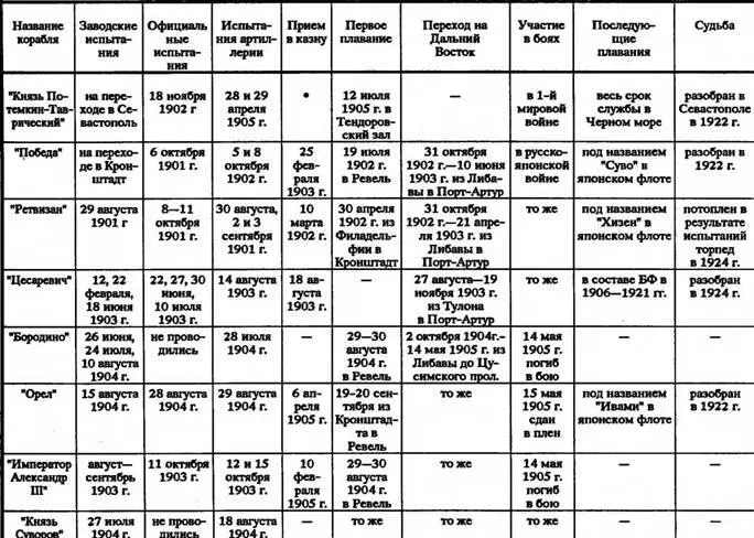 Броненосцы типа БОРОДИНО - фото 29