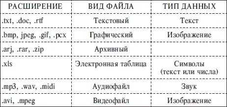 22 Файловая структура Требование уникальности имени файла очевидно без - фото 11