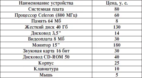 Рисунок 92 Информационная табличная модель С помощью таблиц создаются - фото 217
