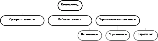 Рисунок 93 Информационная иерархическая модель На рисунке 93 изображена - фото 218