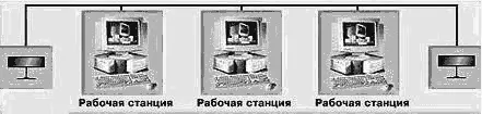 Рисунок 106 Одноранговая сеть Поэтому одноранговые ЛВС используются только - фото 228