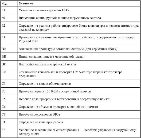 Применение POSTплат в некоторых случаях может оказать неоценимую помощь в - фото 20