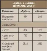 Сокол набирает высоту Репортаж из Нижнего Новгорода В феврале этого года - фото 6
