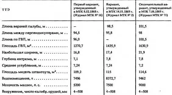 Контрадмирал А А Попов А А Попов родился 21 сентября 1821 г в семье - фото 10
