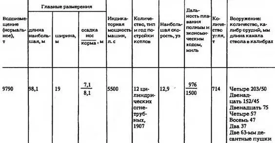 Еще в начале августа 1907 года Морской министр ознакомившись с ходом работ и - фото 51