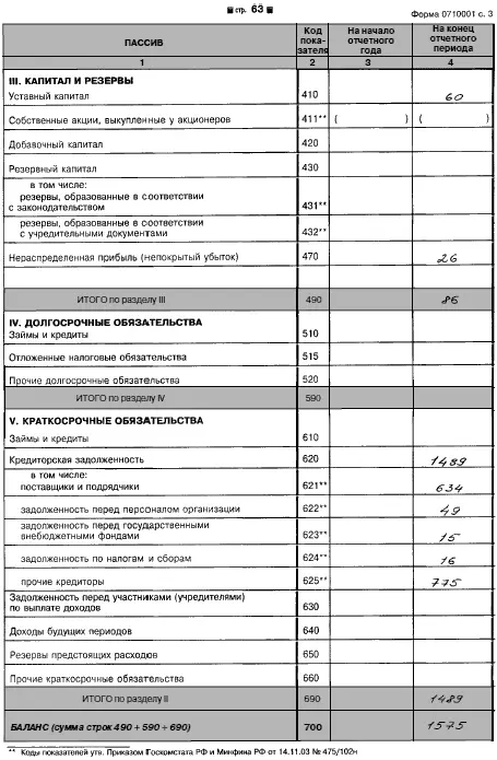 252 Отчет о прибылях и убытках форма 2 - фото 47
