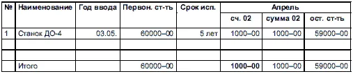 534 Расчет налога на имущество Стоимость имущества остаточная по данным - фото 172
