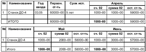 633 Расчет дивидендов 634 Расчетноплатежная ведомость за июнь РПВ - фото 247