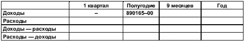 642 Расчет единого налога по УСН Налогооблагаемая база за 6 месяцев равна - фото 261