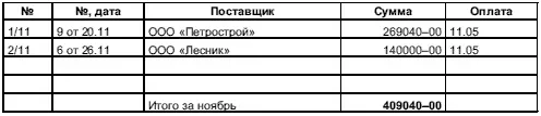 7353 Журнал учета покупок за декабрь 736 Продажи 7361 Журнал - фото 298