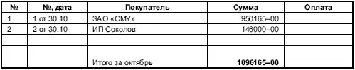 7362 Журнал учета продаж за ноябрь 7363 Журнал учета продаж за - фото 300