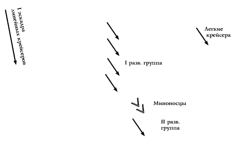 Схема 10 Положение в 11 ч 55 мин стр 133 Схема 11 Положение в 12 ч 00 - фото 9