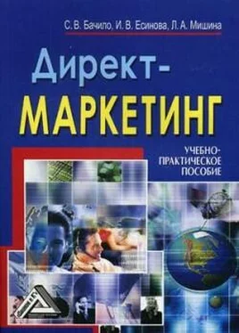 И. Есинова Директ-маркетинг обложка книги