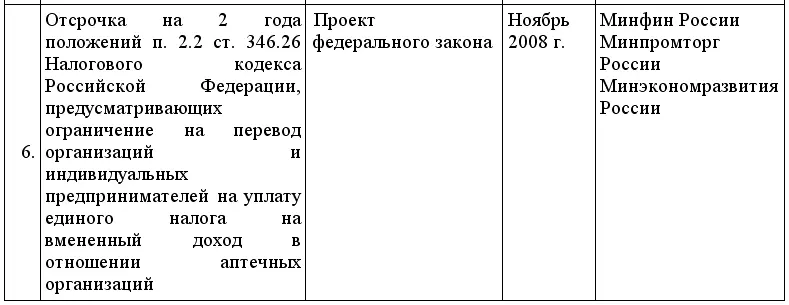 Владимир Владимирович Путин утвердил подготовленный в соответствии с поручением - фото 28