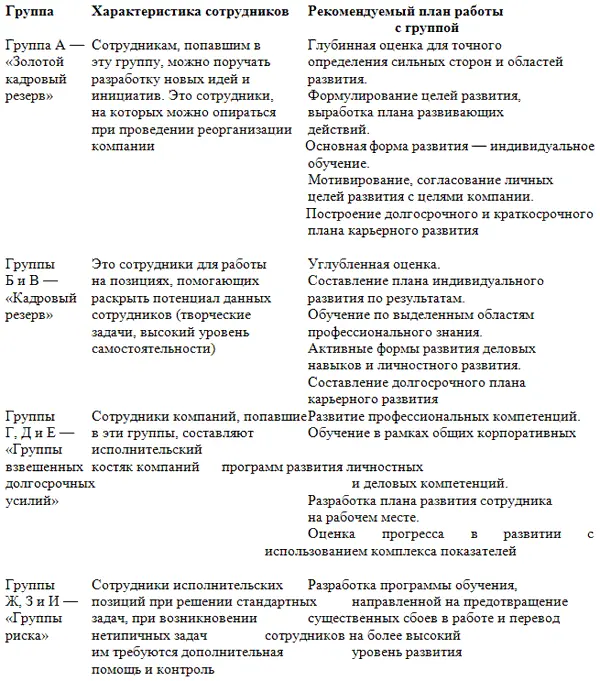 Приведем пример опросного листа который руководитель отдела фирмы должен - фото 2