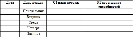 Это контрольный еженедельный лист для сотрудника А вот образец контрольного - фото 3
