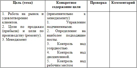 Следующая таблица в виде опросника помогает выяснить осознание персоналом идеи - фото 5