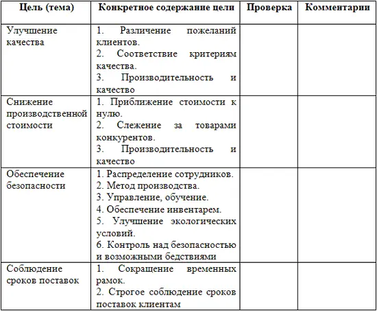 32 Планирование кадровых потребностей фирмы Планирование трудовых ресурсов - фото 6