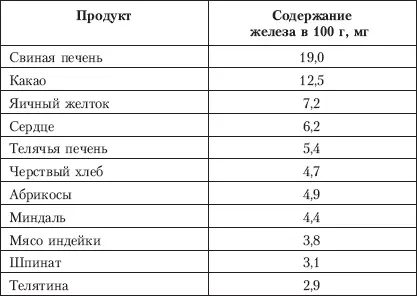 Только в случае острой необходимости врач назначает препараты с содержанием - фото 8