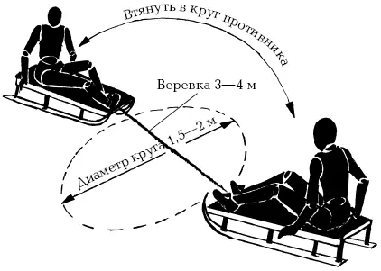 Игроки садятся на санки лицом друг к другу и держатся за сани руками Их задача - фото 9