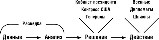 Участвуют ли шпионы в прямых действиях или нет они всегда выполняют первую - фото 3