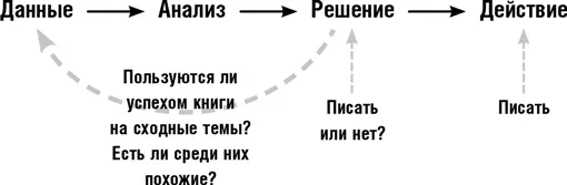 Теперь ваша очередь В какойто момент вы предстали перед выбором купить эту - фото 8