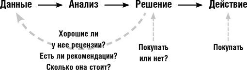 Вы купили книгу а я ее написал и мы оба выиграли Если книга вам понравилась - фото 9
