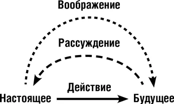 Ты вообразил будущее Ты построил рассуждение в обратном порядке Ты выполнил - фото 13