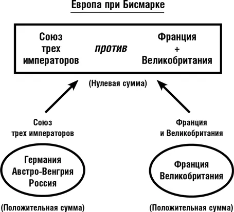 Бисмарку повезло что альянс между Францией и Великобританией был шатким Эти - фото 18