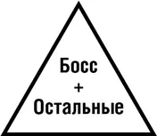На вершине немногие как правило всего один И гораздо больше ниже него - фото 30
