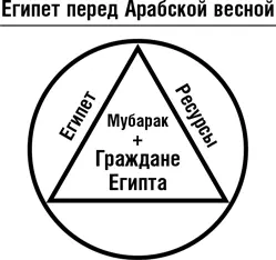 Если вы египетский оппозиционер вы не хотите чтобы Мубарак находился на - фото 32