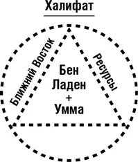 Бен Ладен станет халифом Он будет руководить уммой на Ближнем Востоке и - фото 36