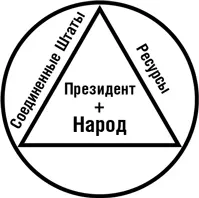 Ты вступаешь в должность принося клятву на конституции США Конституция - фото 38