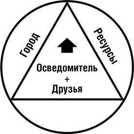 Все что его заботило его окружение и его собственный уровень влияния В - фото 41
