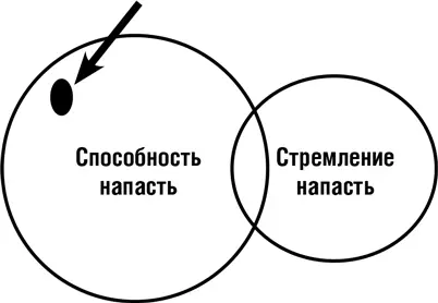 Для нападения необходимо обладать двумя вещами Возможность Стремление - фото 49