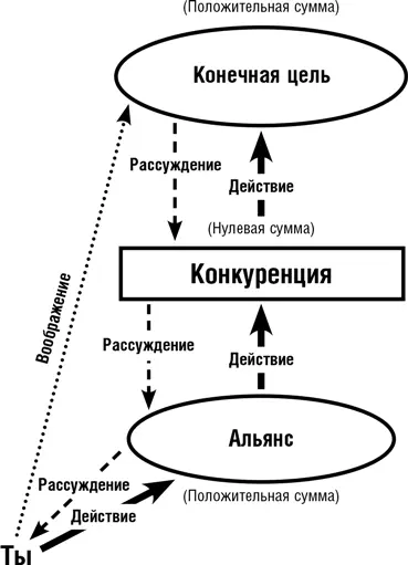 Для успеха нужно сделать три вещи Представить конечную цель В обратном - фото 52