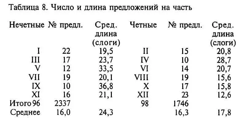 Оказывается что в двух сериях почти равное количество предложений Еще - фото 11