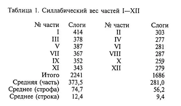 По таблице видно что действительно существует хорошо выделенная разница между - фото 7