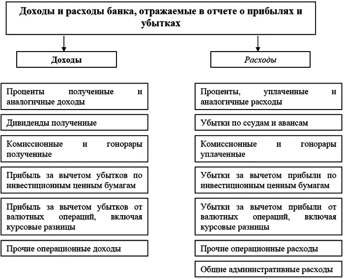 Рис 8 Классификация доходов и расходов банка Информация о прочих операциях - фото 16