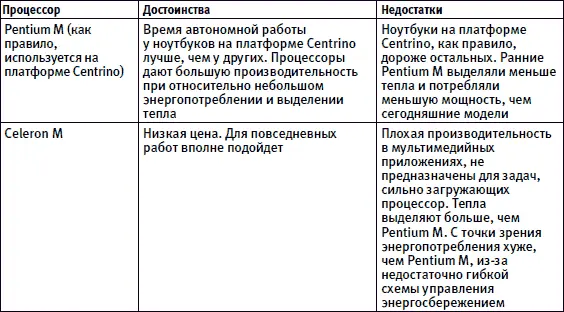 Как видите все типы процессоров обладают как достоинствами так и - фото 20