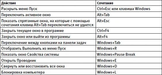 500 типичных проблем и их решений при работе на ПК - фото 64